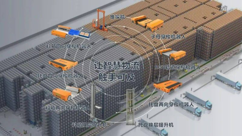 重型货架品牌排行背后的行业逻辑揭秘